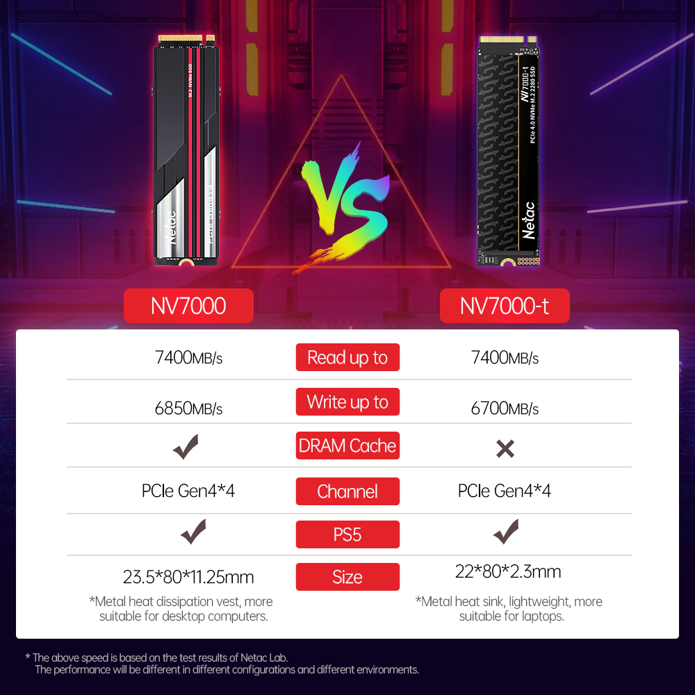 Netac 7400MB/s SSD NVMe M2 2TB - Samsung Ssd 980 Pro recension och pris